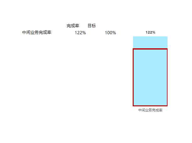 可视化表格Excel模板