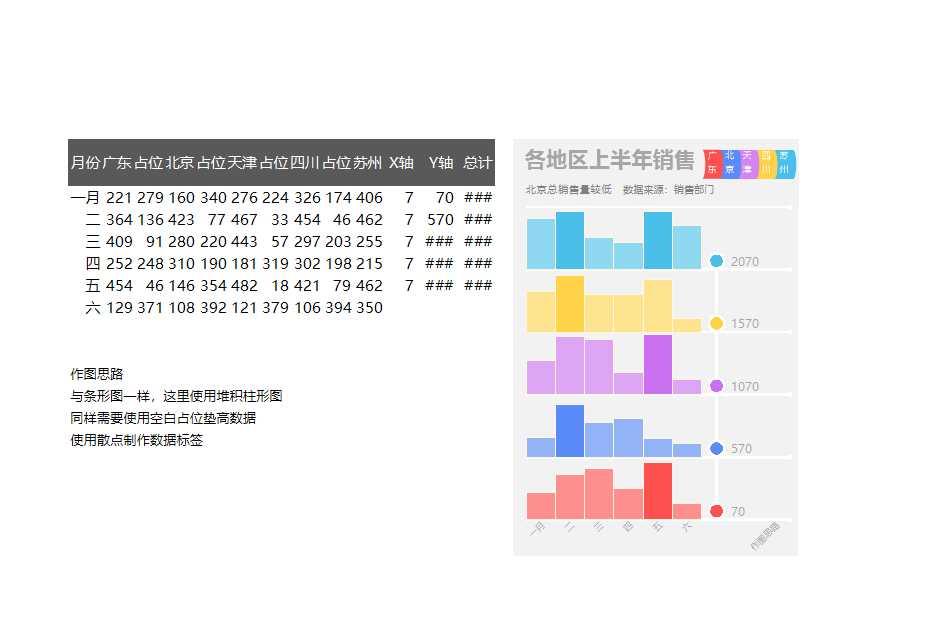 可視化表格Excel模板