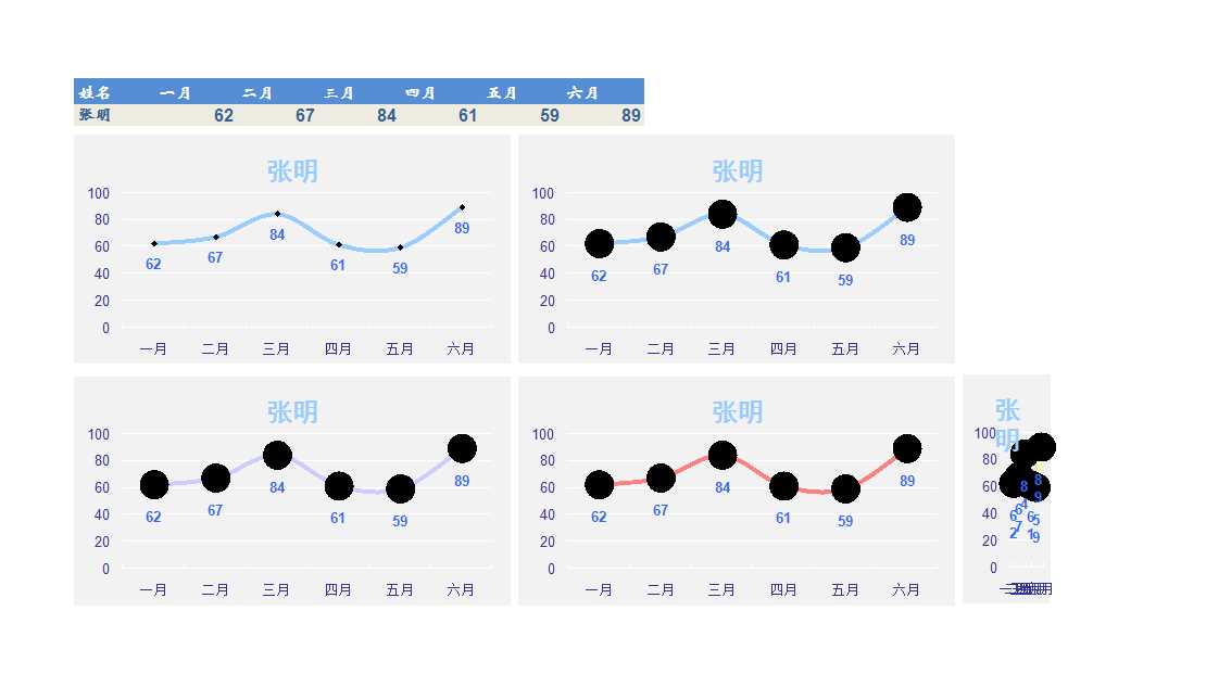 可視化表格Excel模板