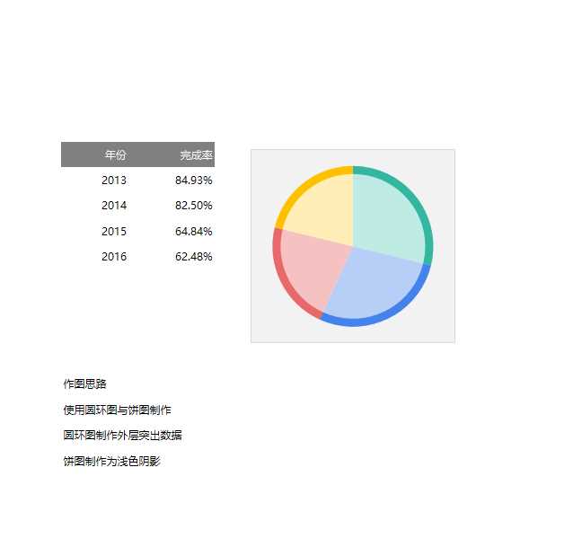 可视化表格Excel模板