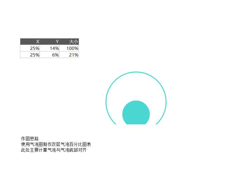 可視化表格Excel模板