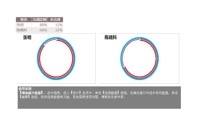 可视化表格Excel模板