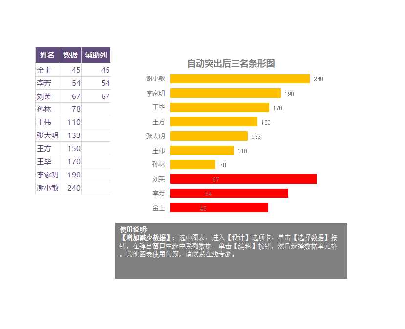 可视化表格Excel模板