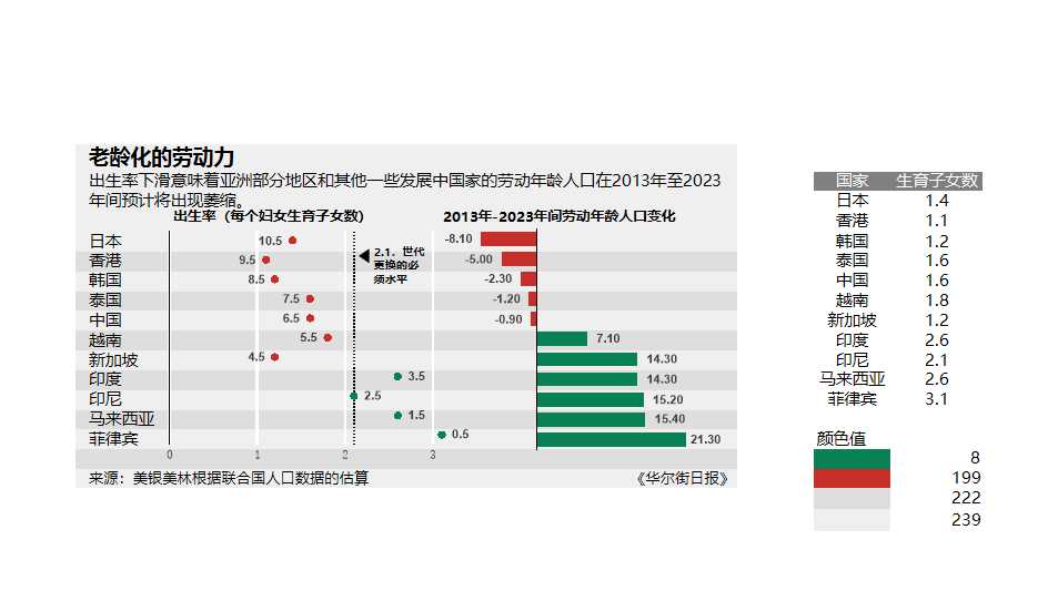 可視化表格Excel模板