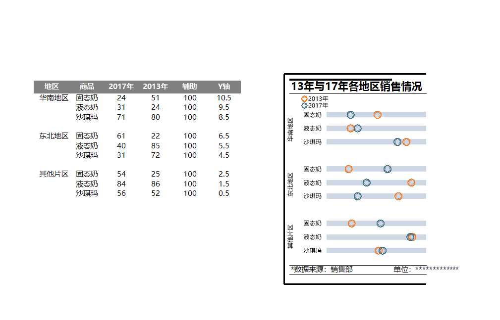 可视化表格Excel模板