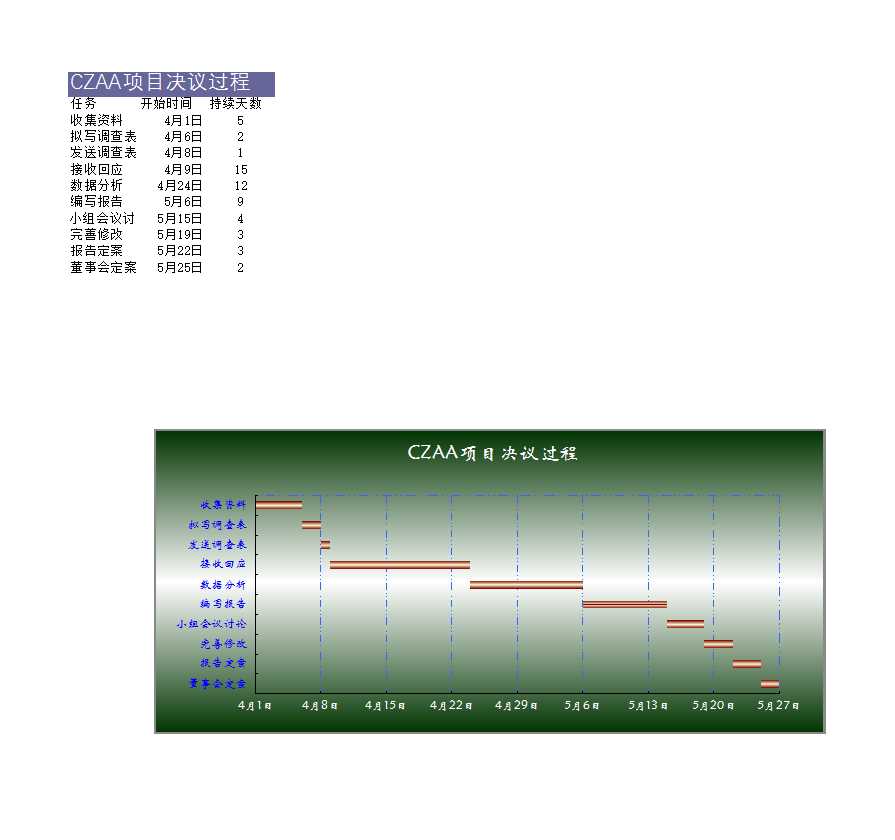 可視化表格Excel模板