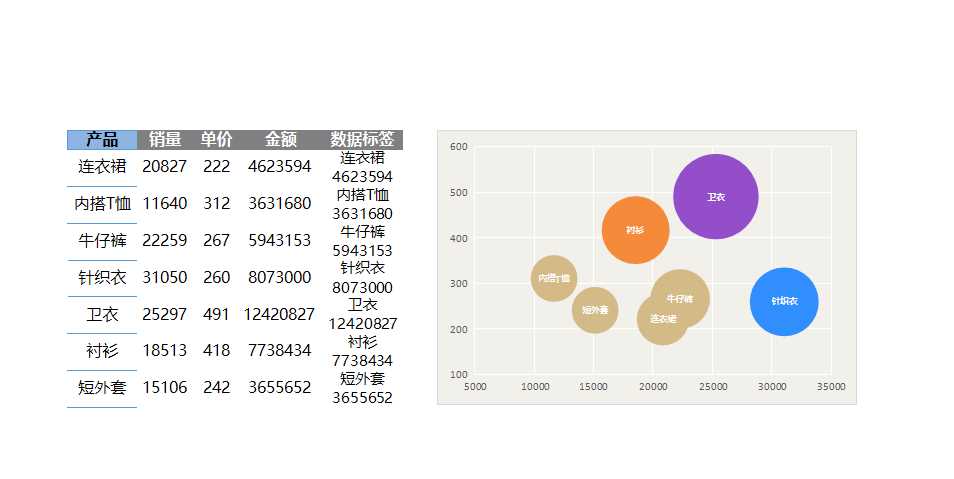 可视化表格Excel模板