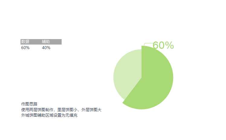 可視化表格Excel模板