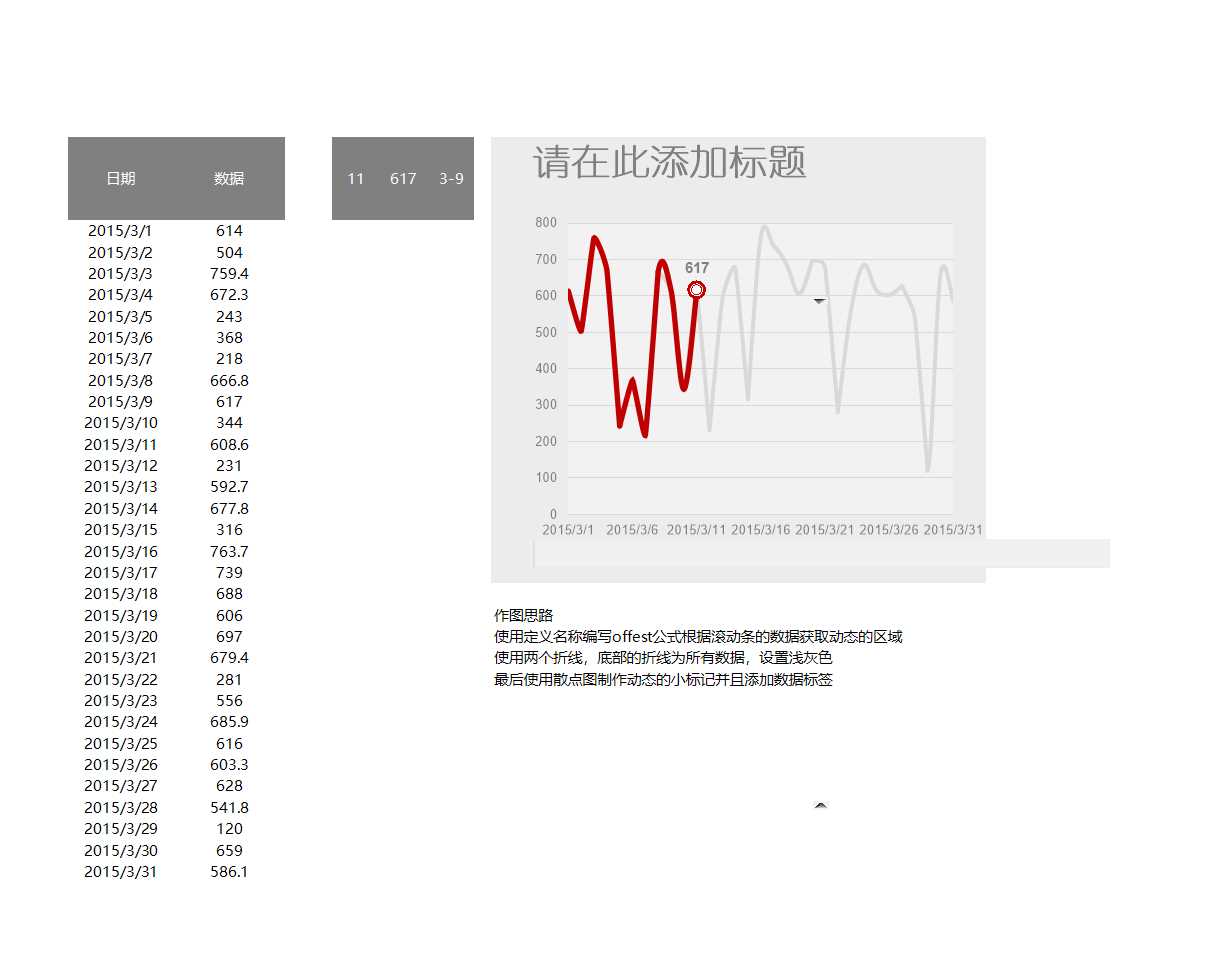 可視化表格Excel模板