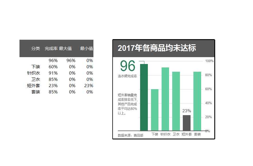 可视化表格Excel模板