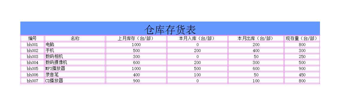 仓库存货表Excel模板_02