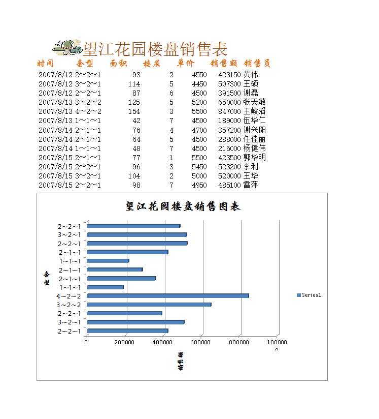 樓盤銷售分析表Excel模板