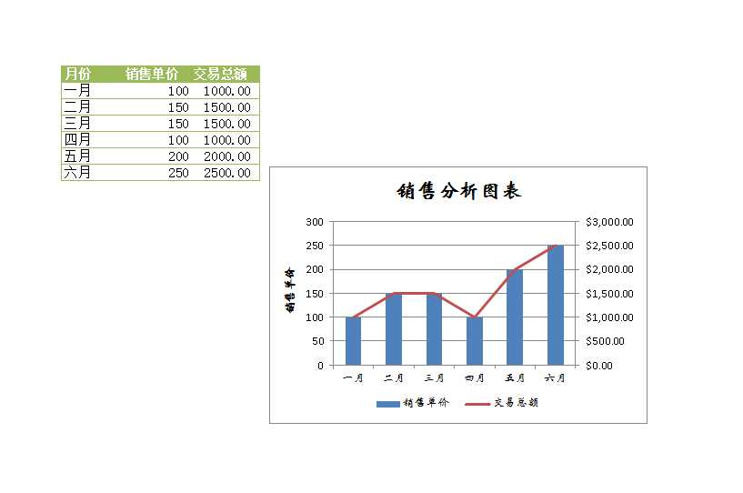 銷(xiāo)售分析圖表Excel模板