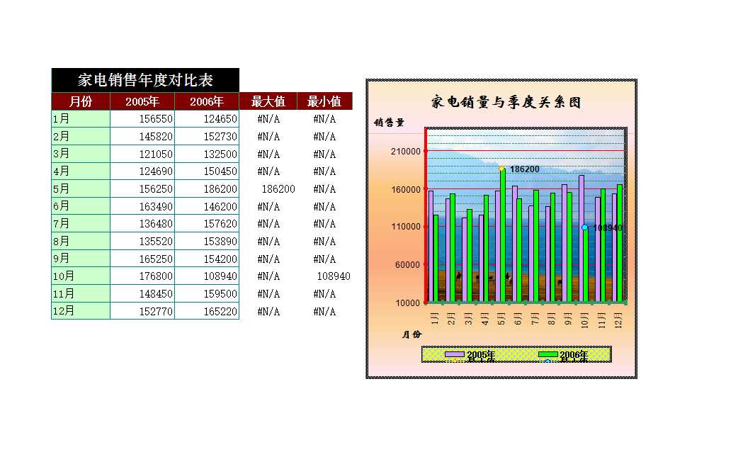 家電銷售年度對比表Excel模板