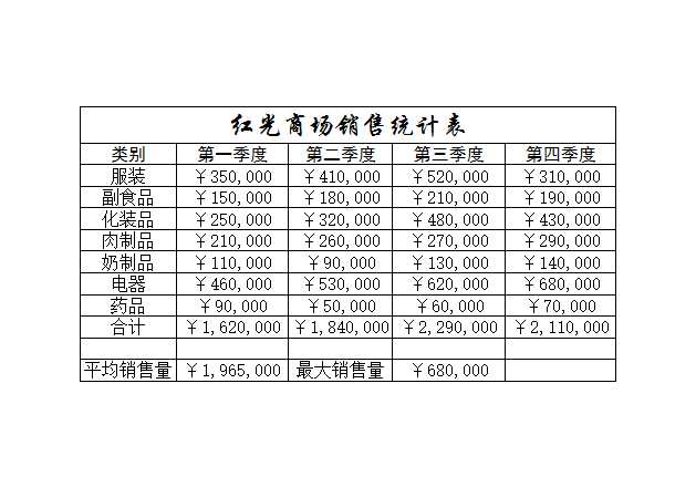 商場銷售統計表Excel模板