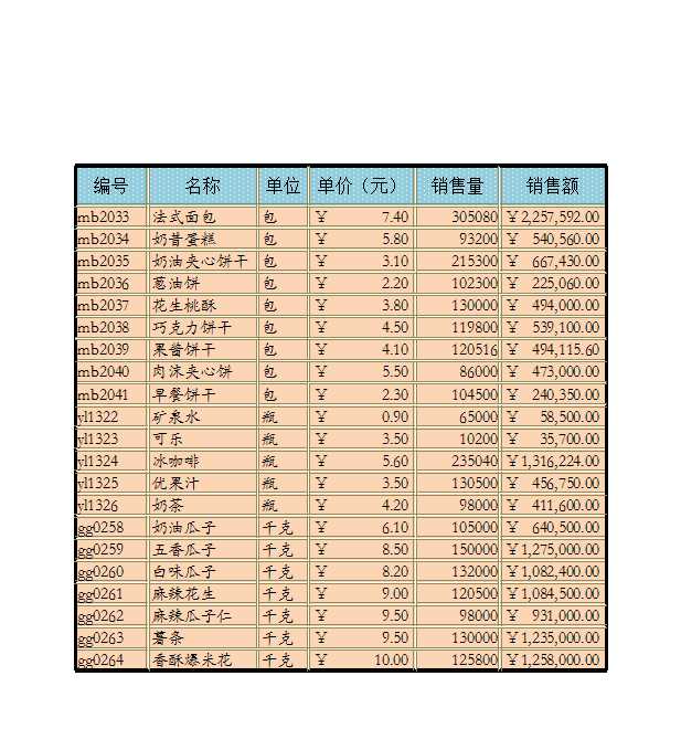 产品销量表Excel模板