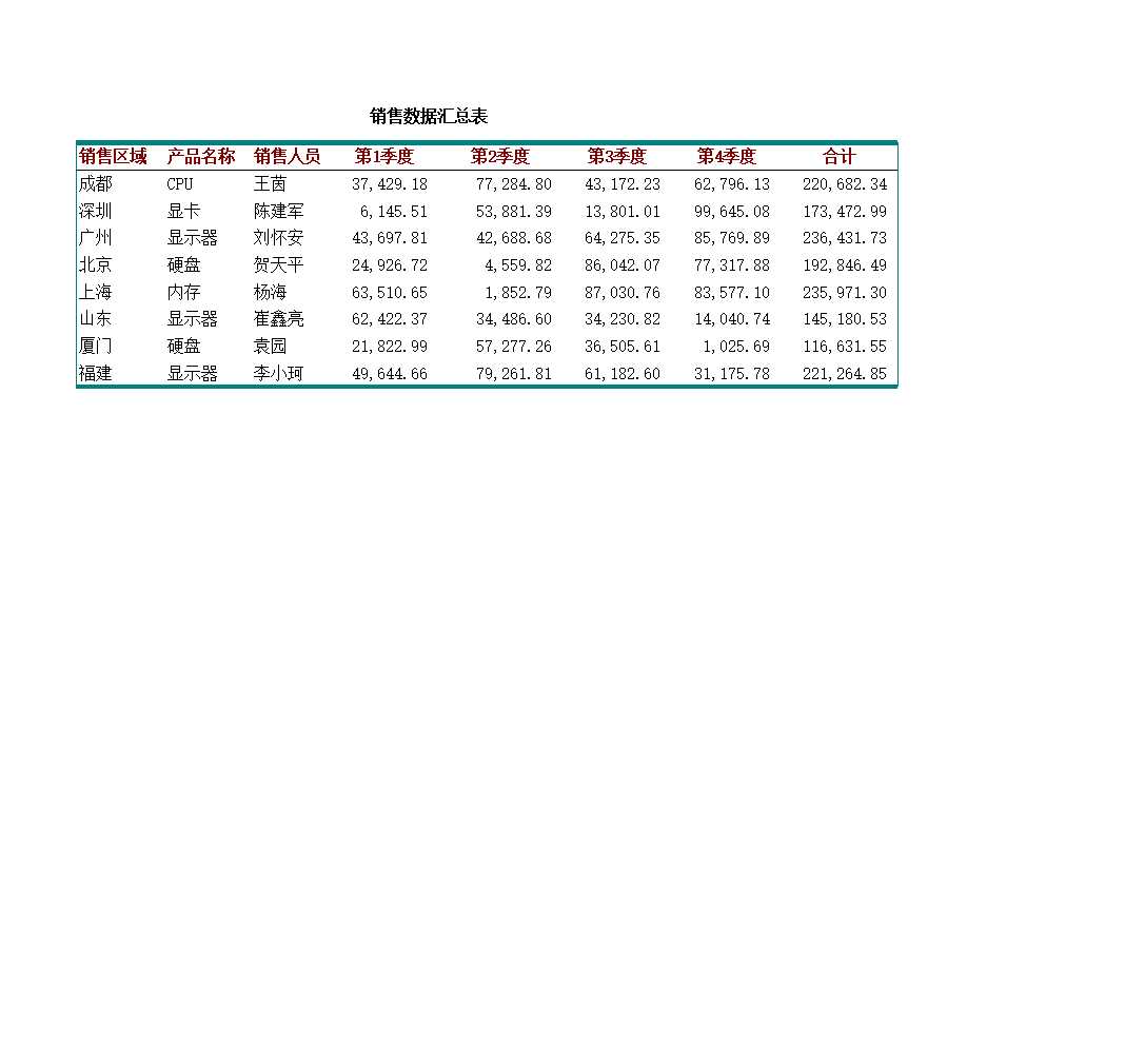 销售数据汇总表Excel模板