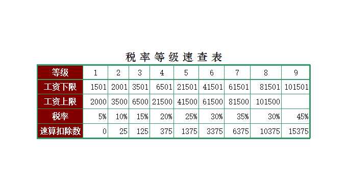 食品器械销量统计表Excel模板_03