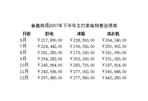 金鑫商场销售业绩表Excel模板