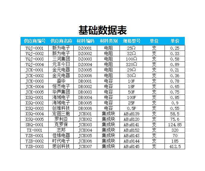 材料入庫分類匯總表Excel模板