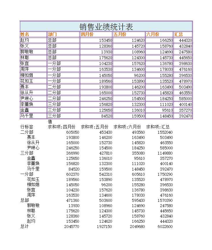 业绩统计表Excel模板