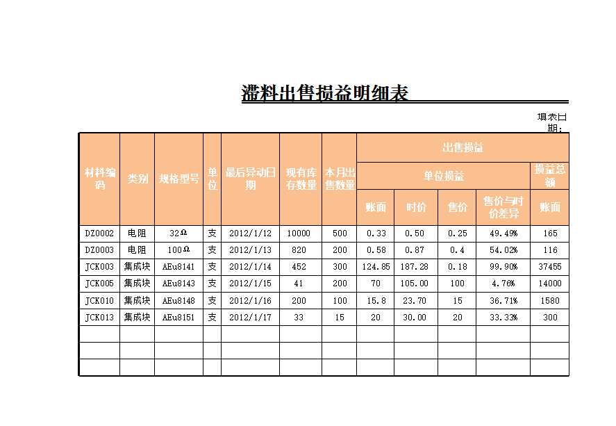 滞料出售损益明细表Excel模板_04