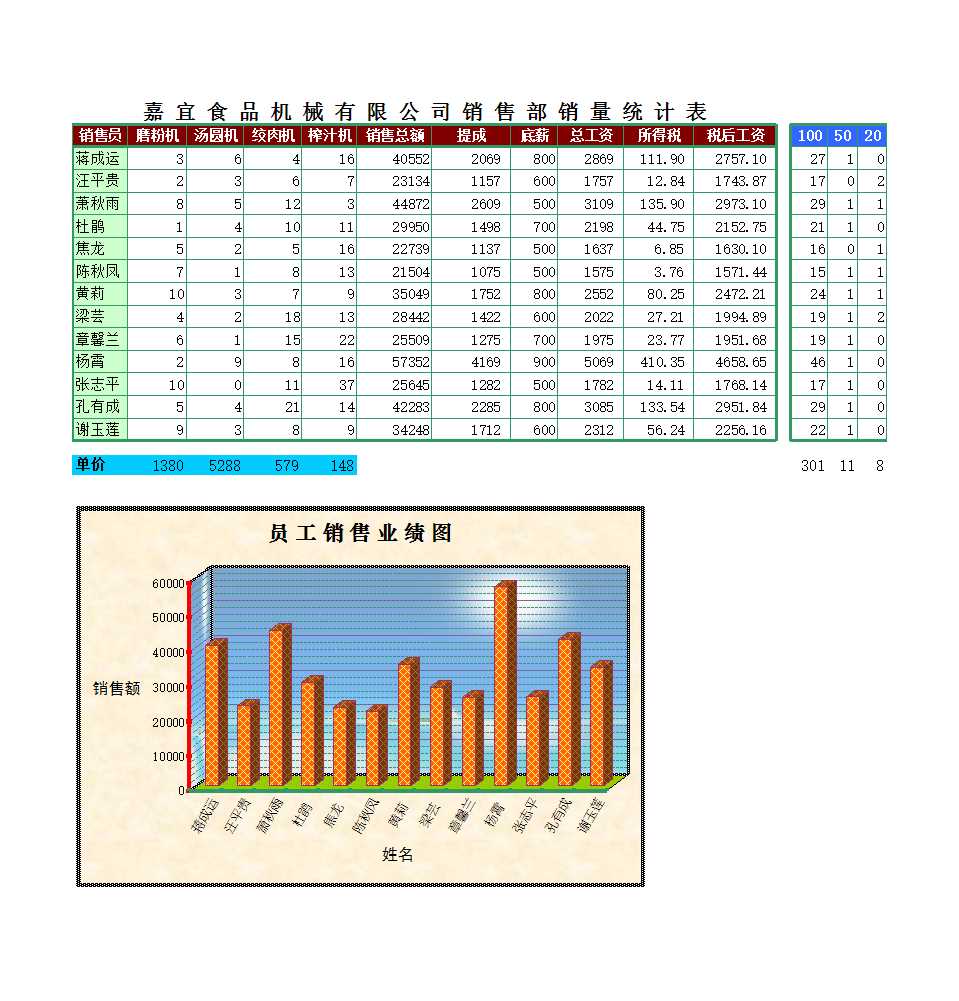 食品器械销量统计表Excel模板