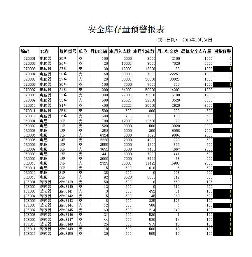 商品短缺表Excel模板