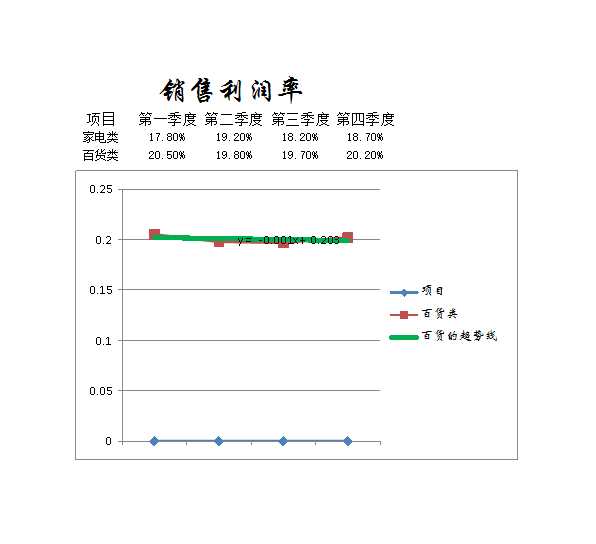 销售利润率Excel模板