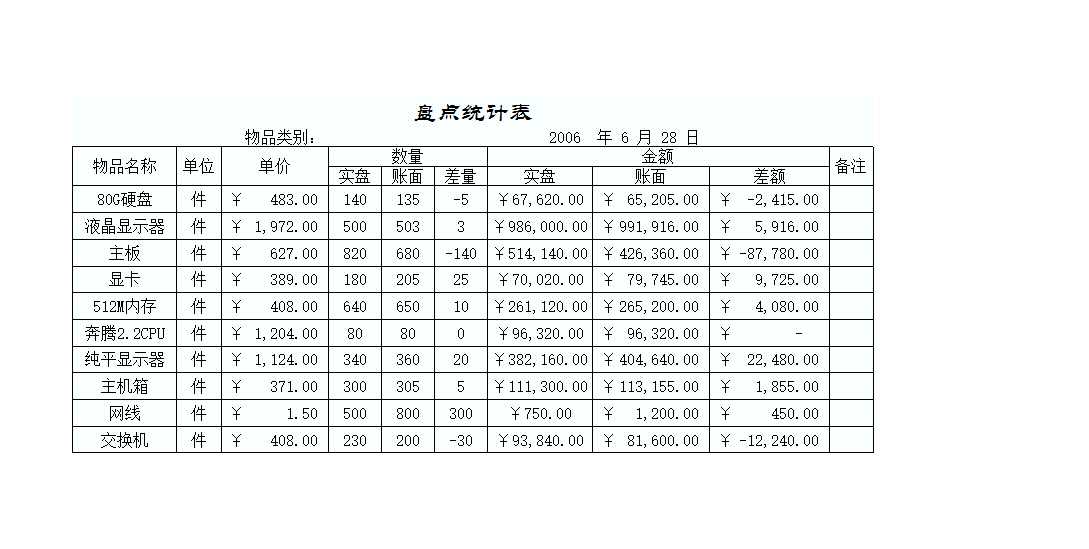 盤點統計表Excel模板