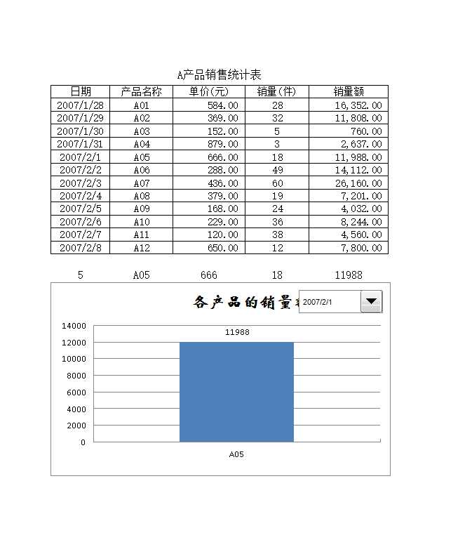 產品銷售統計圖表Excel模板