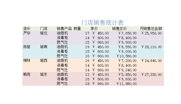 門店銷售統計表Excel模板