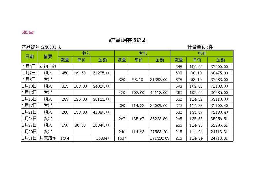 存货管理表Excel模板_02