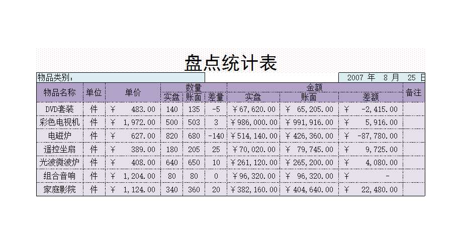 盤點統計表Excel模板