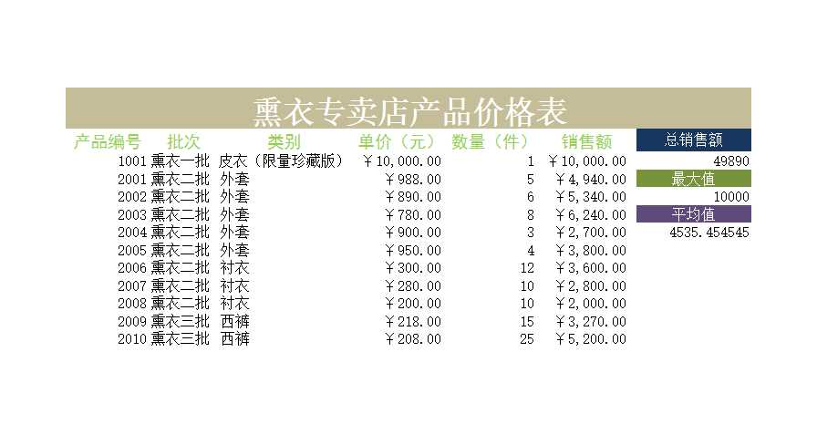 熏衣专卖店产品价格表Excel模板