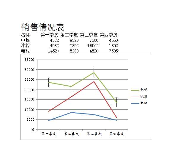 销售情况表Excel模板