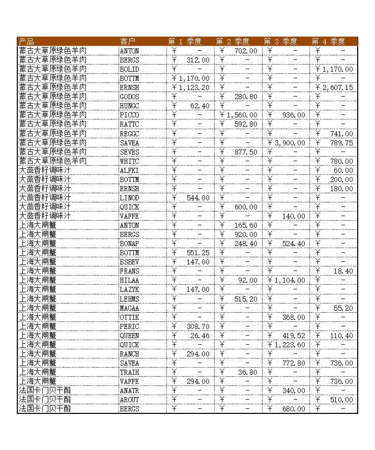 销售汇总Excel模板