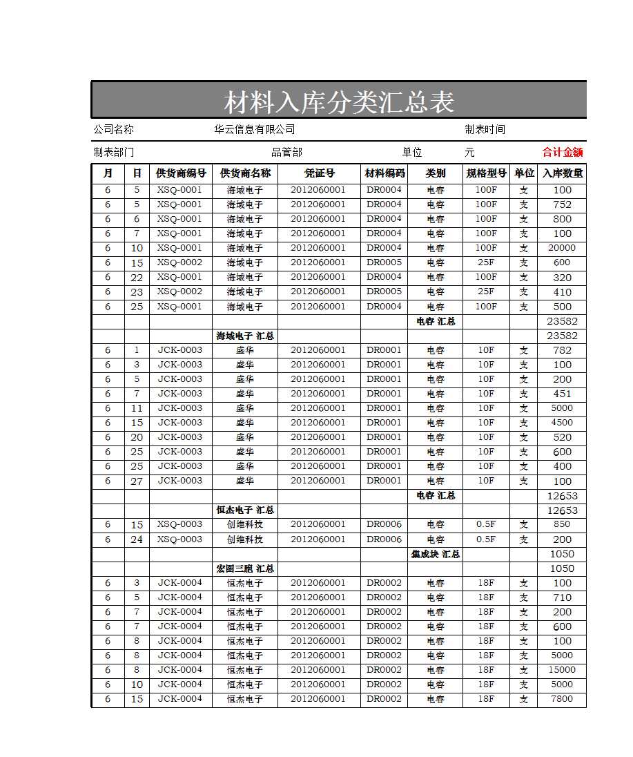 材料入库分类汇总表Excel模板_02