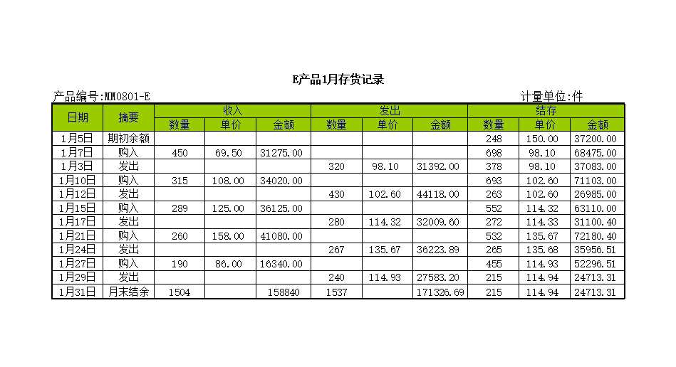 存货管理表Excel模板_06