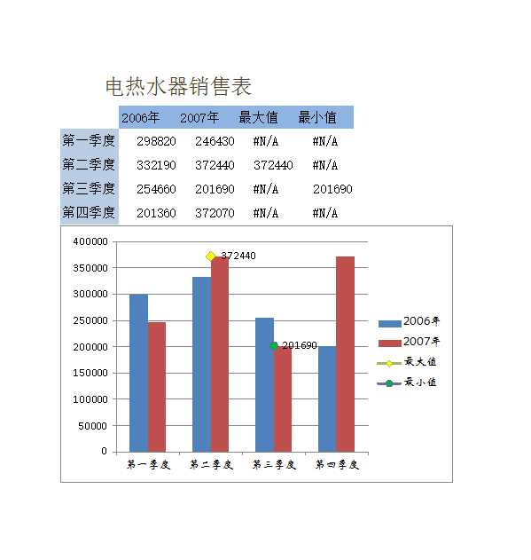 電熱水器銷售Excel模板