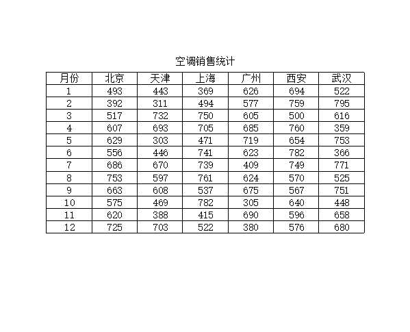 空調銷售量Excel模板