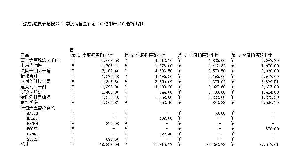 兴业销售报表Excel模板_04