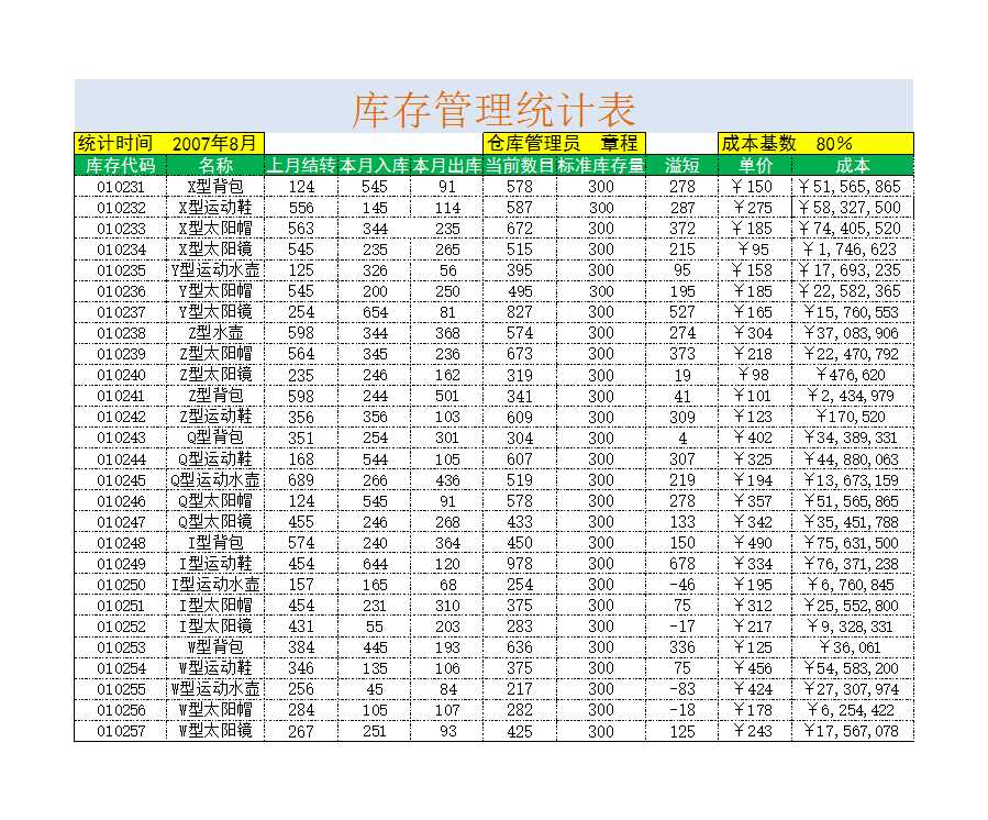 庫存管理統計表Excel模板