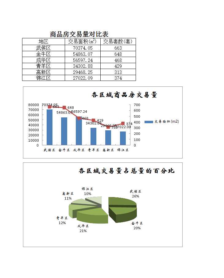 商品房交易量對比表Excel模板