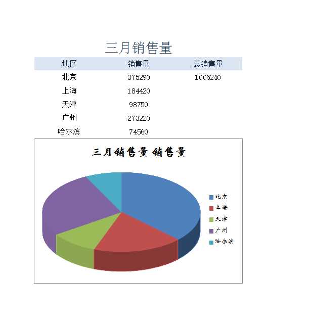 三月銷售量Excel模板