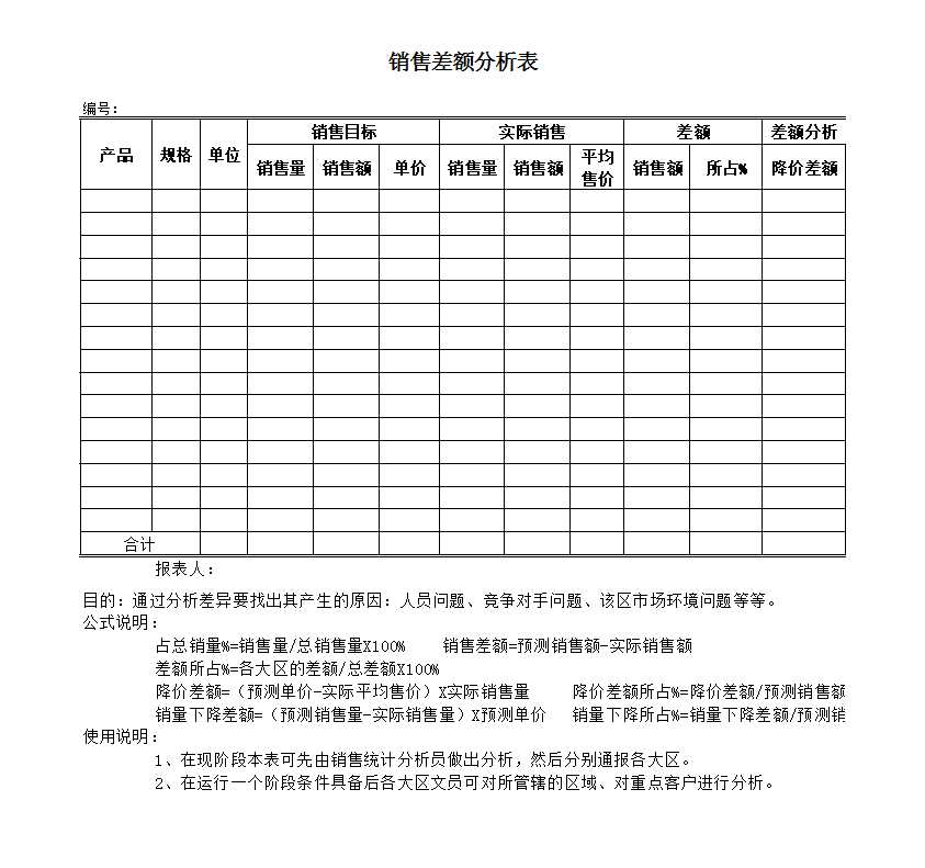 产品销售差额分析Excel模板