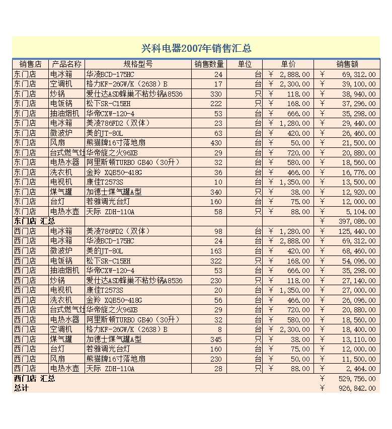 兴科电器年销售数据Excel模板_03