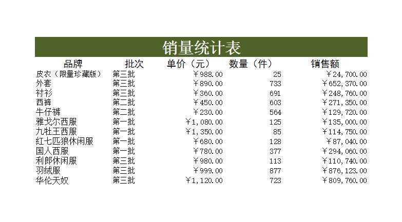 产品销量分析表Excel模板