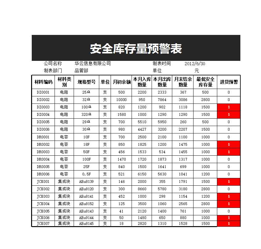 安全库存量预警表Excel模板