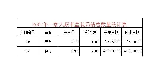 銷售數量統計表Excel模板